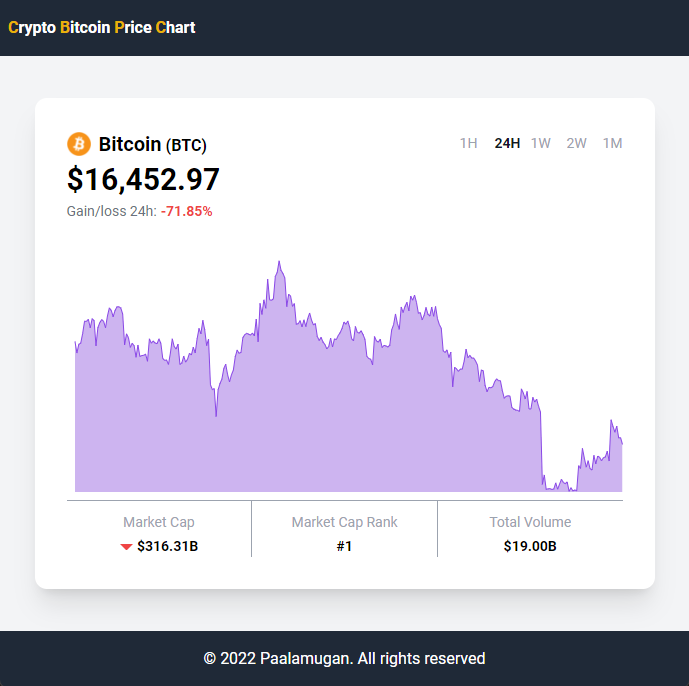 Crypto Bitcoin Price Chart